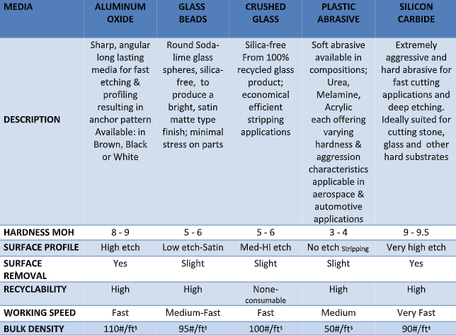 Illustrative example of abrasive materialien