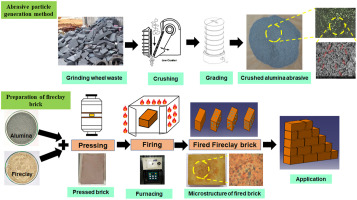 Illustrative example of abrasive materials from Google Search