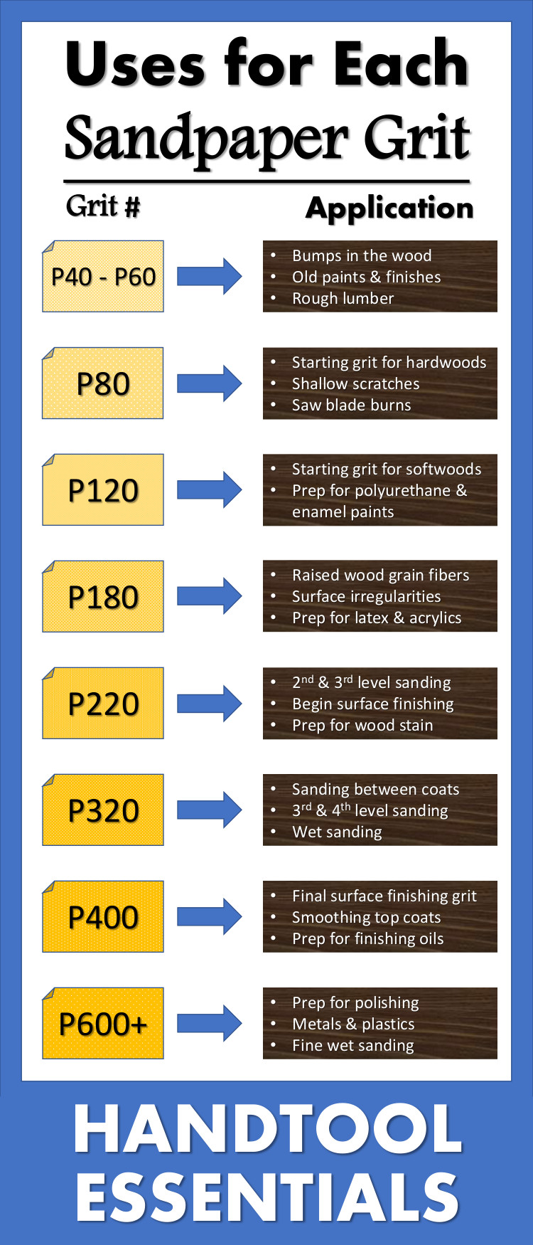 Illustrative example of abrasive paper grit size from Google Search