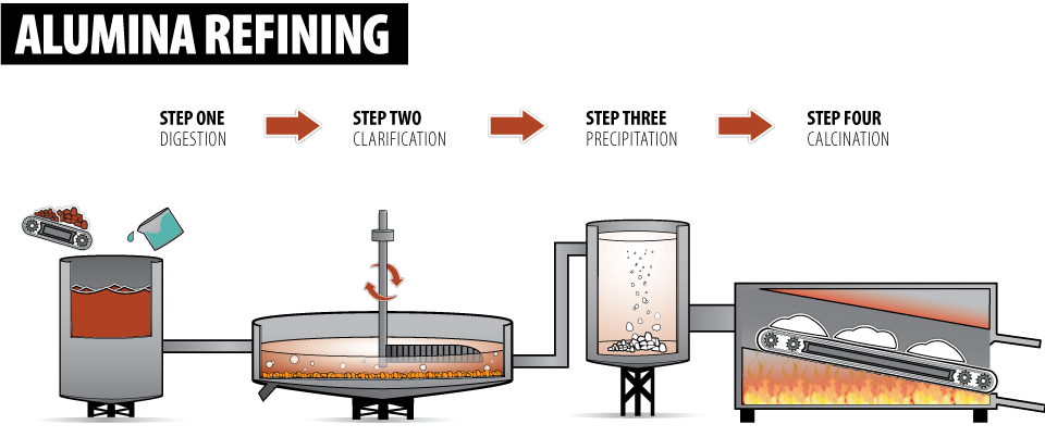 Illustrative example of alumina from Google Search