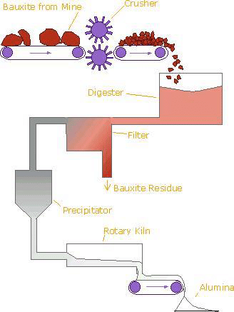 A relevant stock photo of alumina production process in a typical setting.