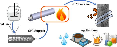 Illustrative example of alumina silicon carbide from Google Search