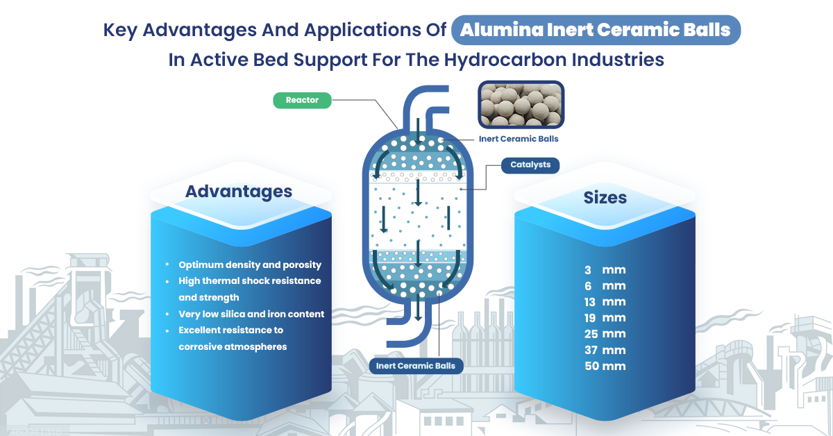 Illustrative example of alumina spheres from Google Search