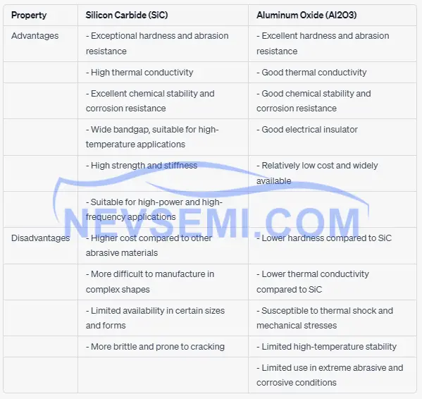 Illustrative example of aluminium oxide vs silicon carbide from Google Search