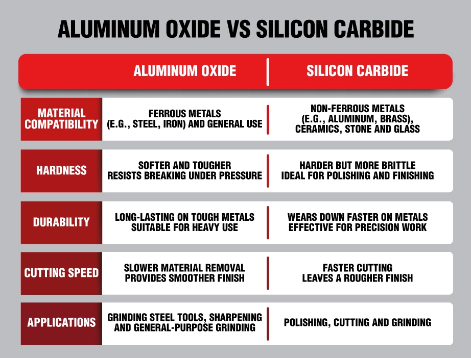 Illustrative example of aluminium oxide vs silicon carbide from Google Search