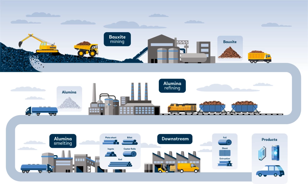 Illustrative example of aluminium vs alumina from Google Search