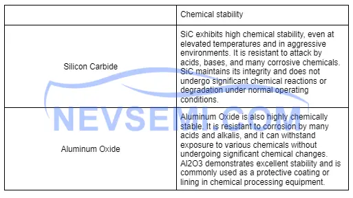 Illustrative example of aluminum oxide vs silicon carbide from Google Search