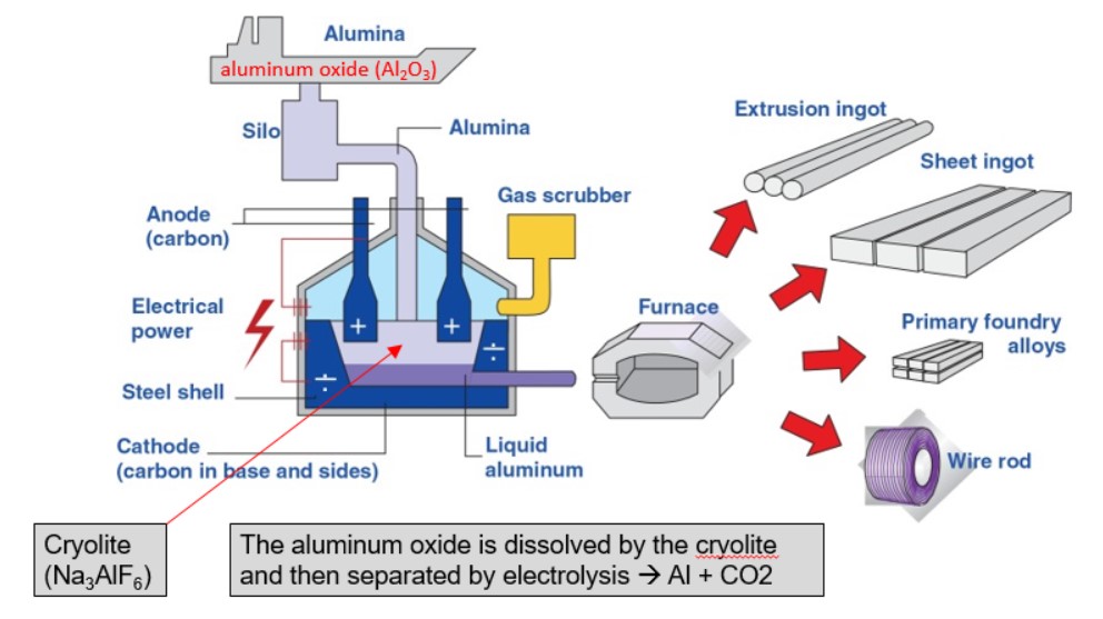 Illustrative example of aluminum vs alumina from Google Search