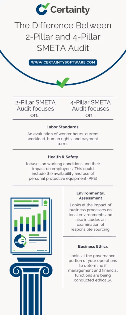 A relevant stock photo of audit smeta in a typical setting.