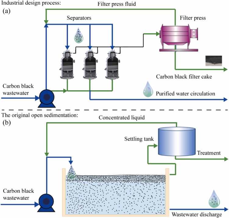 Illustrative example of black water filtration from Google Search