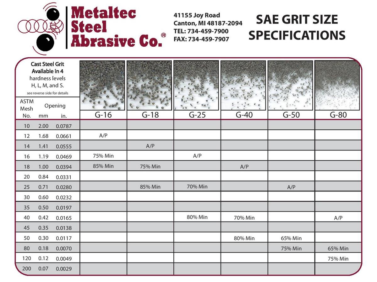 A relevant stock photo of blasting grit size chart in a typical setting.