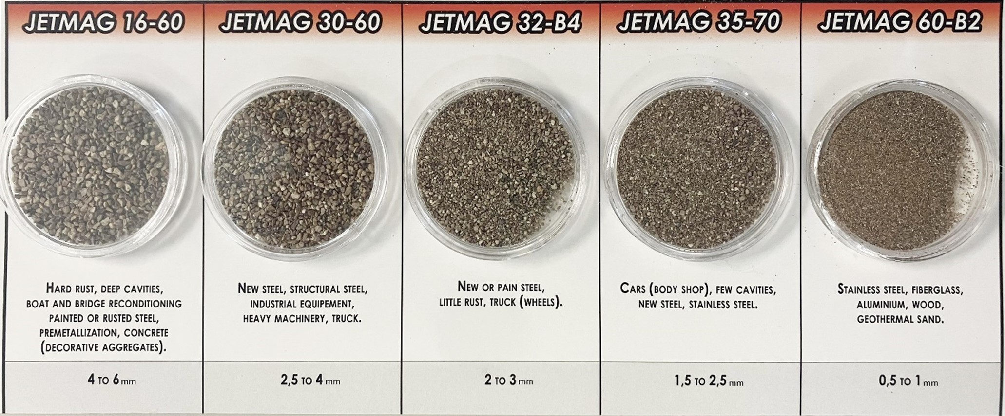 A relevant stock photo of blasting grit size chart in a typical setting.