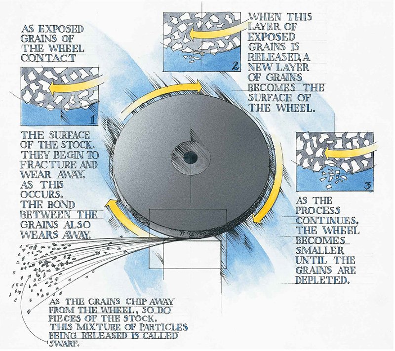 Illustrative example of bonded abrasives from Google Search
