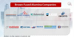 Illustrative example of brown fused alumina market from Google Search