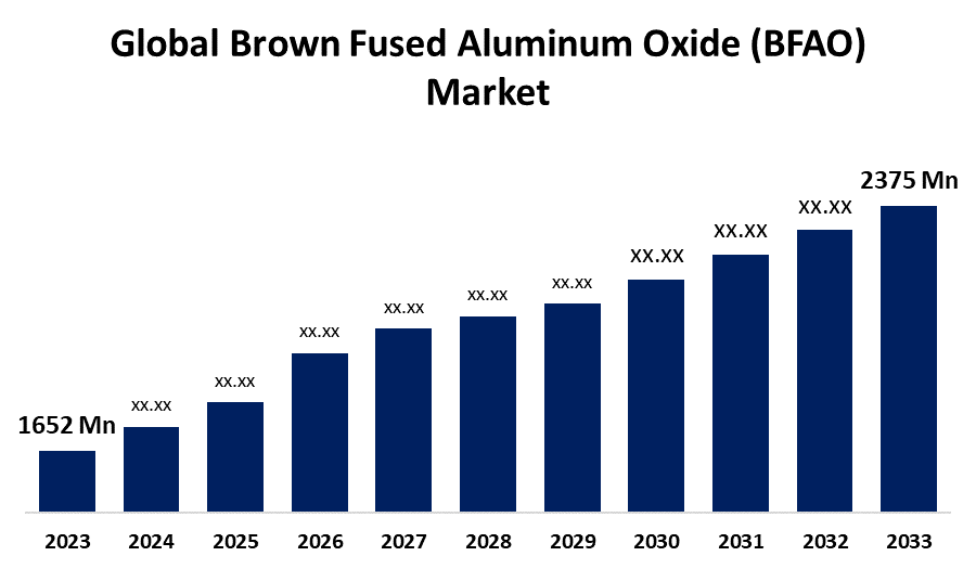A relevant stock photo of brown fused alumina market share in a typical setting.