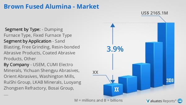 A relevant stock photo of brown fused alumina market share in a typical setting.