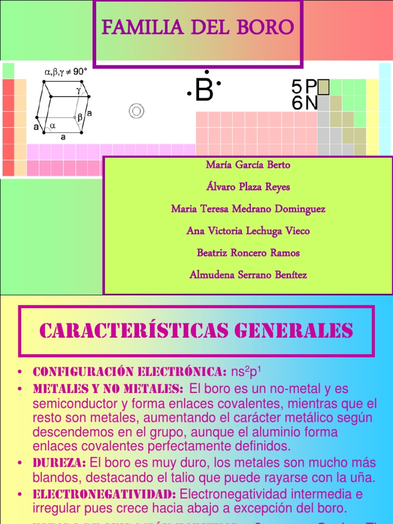 Illustrative example of características del boro from Google Search