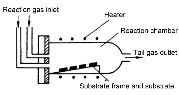 Illustrative example of chemical vapour deposition ceramics from Google Search