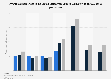 A relevant stock photo of cost of silicon in a typical setting.