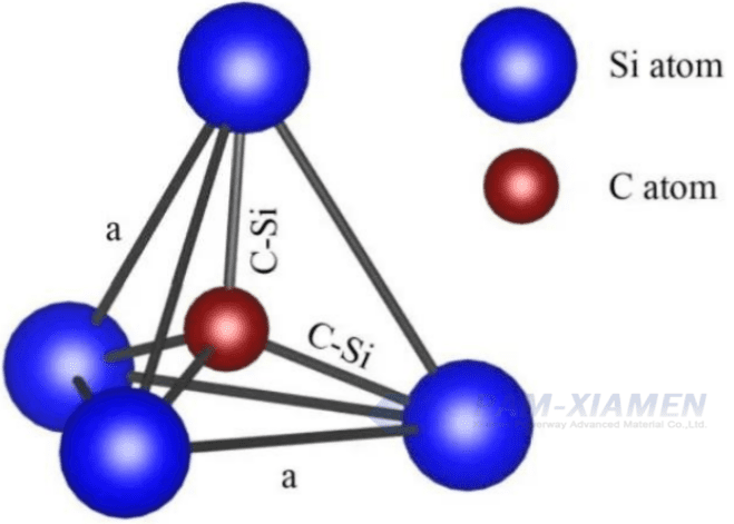 Illustrative example of crystal structure of sic from Google Search