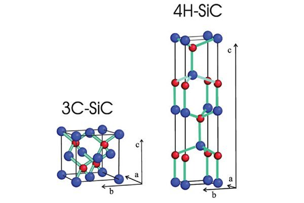 Illustrative example of crystal structure of sic from Google Search