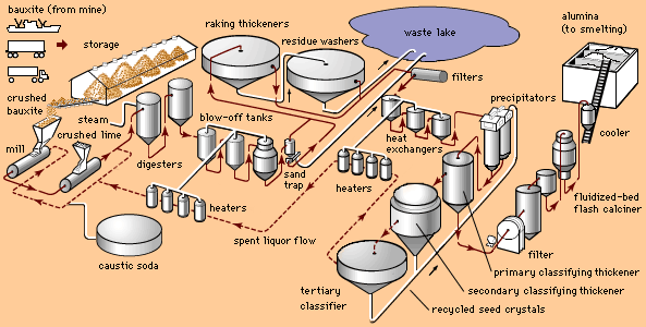 Illustrative image for define alumina