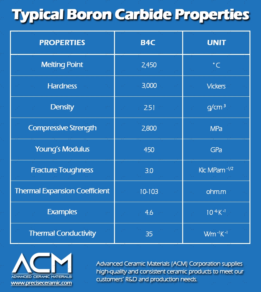 A relevant stock photo of density of boron carbide in a typical setting.