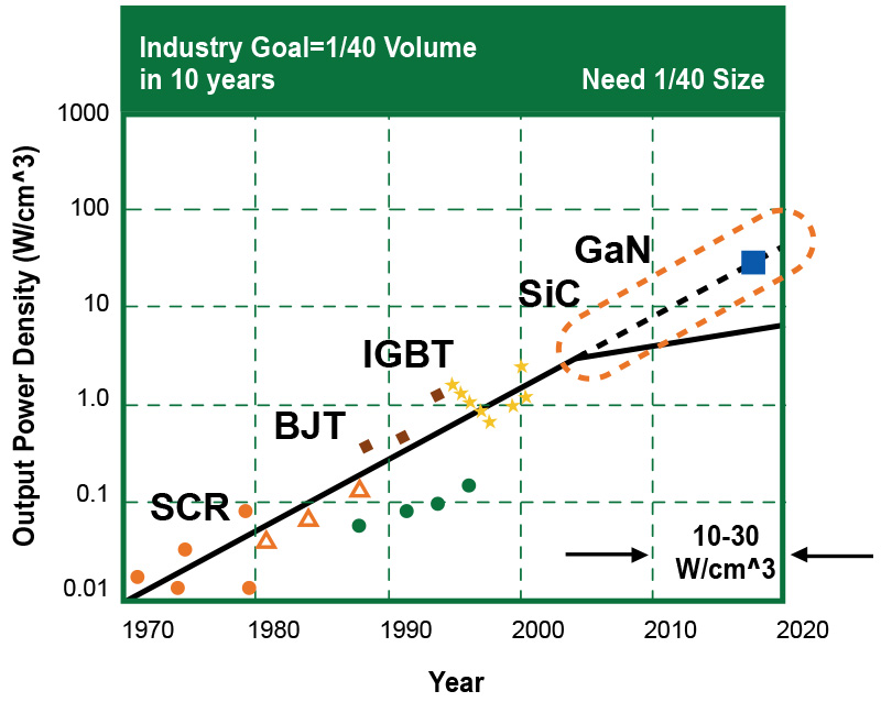 Illustrative example of density of sic from Google Search