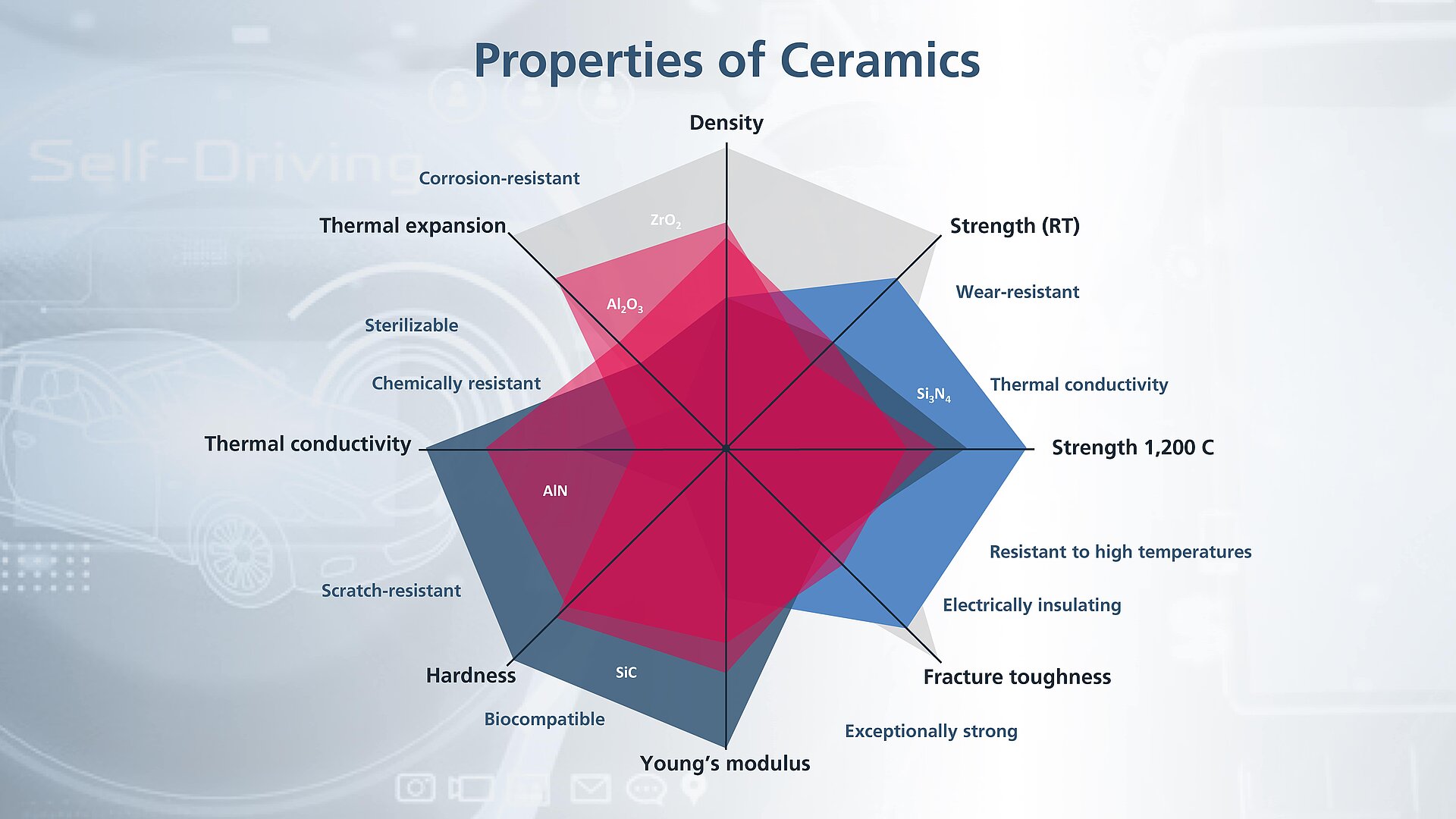 Illustrative example of density of sic from Google Search