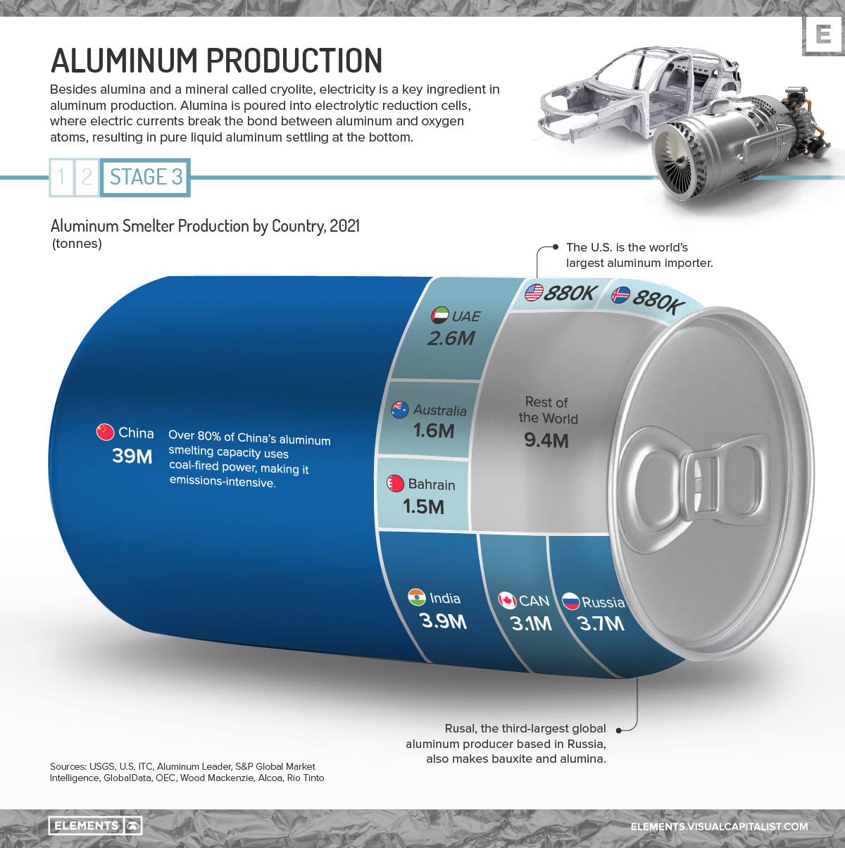 Illustrative example of difference between aluminium and alumina from Google Search