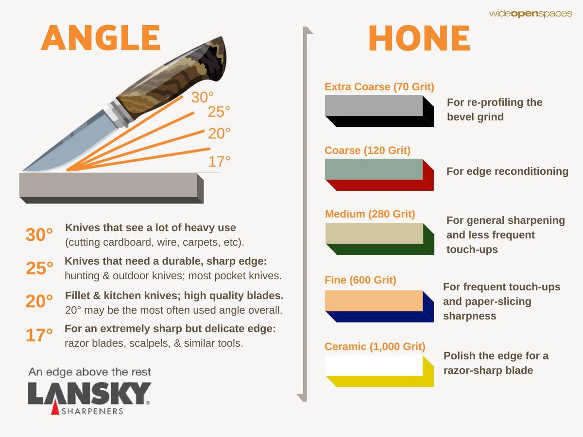 Illustrative image for explain grit sandpaper