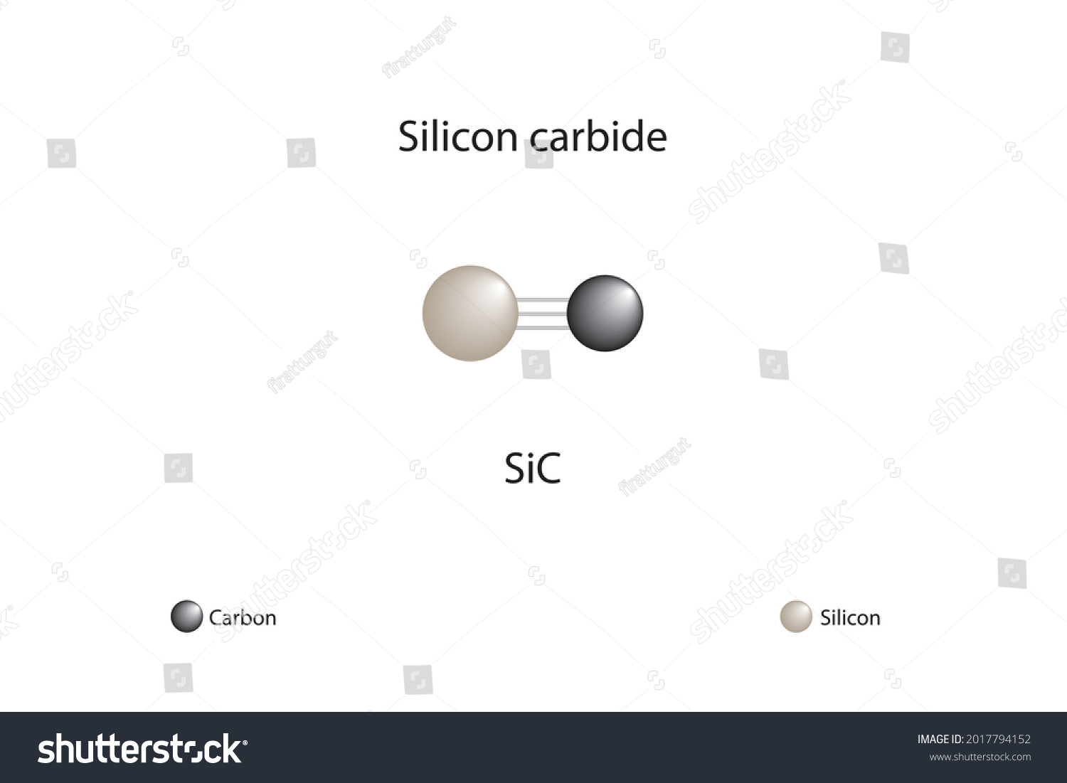 Illustrative example of formula for silicon carbide from Google Search