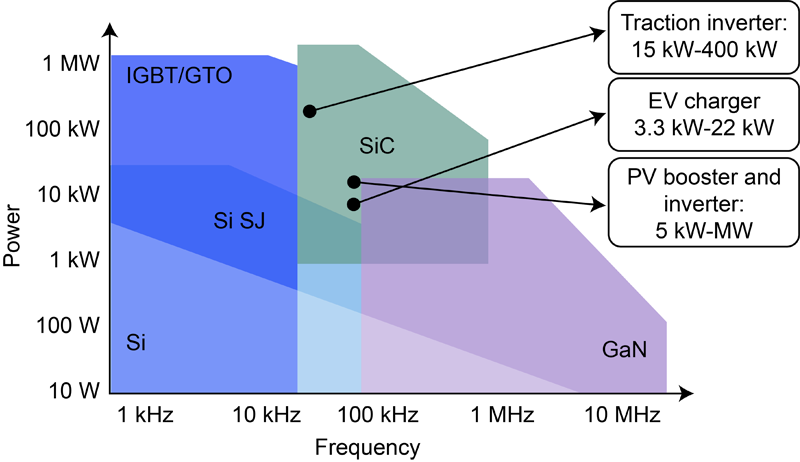 A relevant stock photo of gan vs silicon carbide in a typical setting.