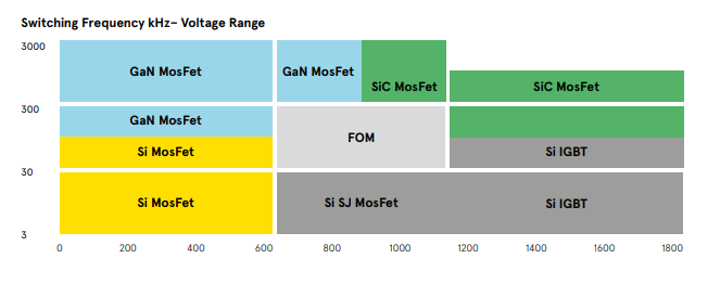 A relevant stock photo of gan vs silicon carbide in a typical setting.