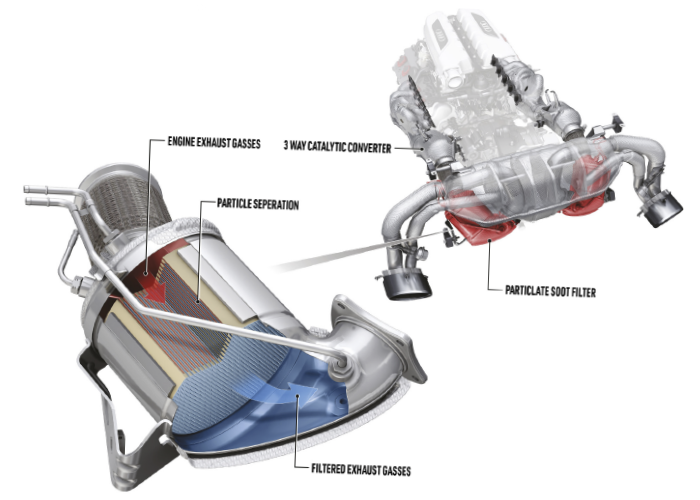 Illustrative example of gas particulate filter from Google Search