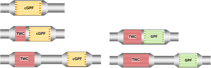 Illustrative example of gas particulate filter from Google Search
