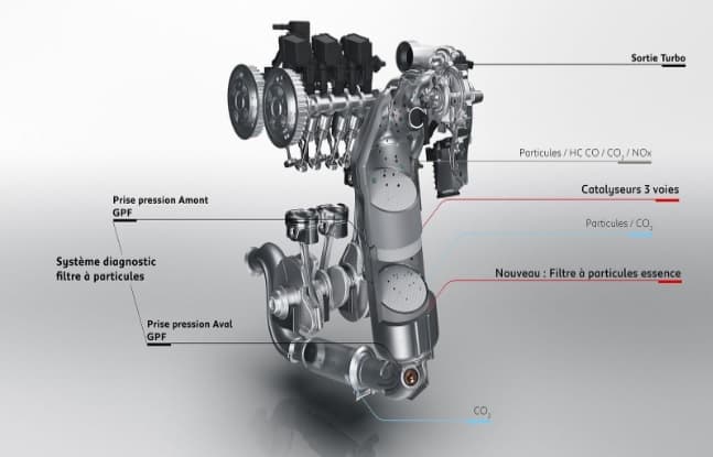 Illustrative example of gpf filter from Google Search