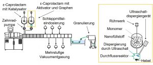 Illustrative example of graphen herstellung