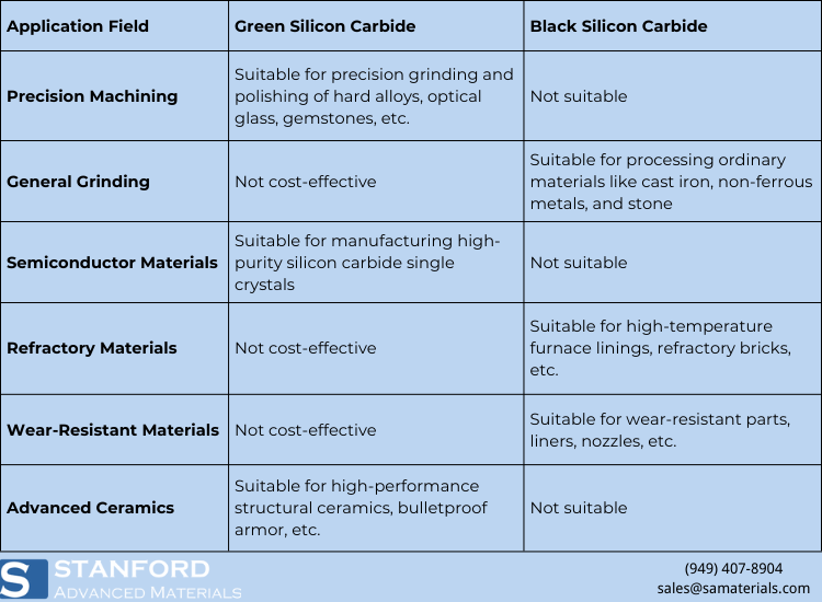 A relevant stock photo of green silicon carbide vs black silicon carbide in a typical setting.