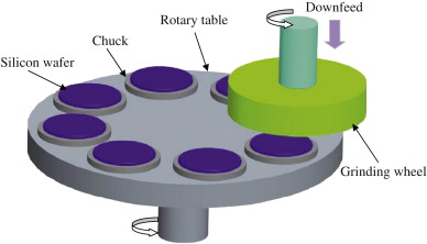 Illustrative example of grinding silicon