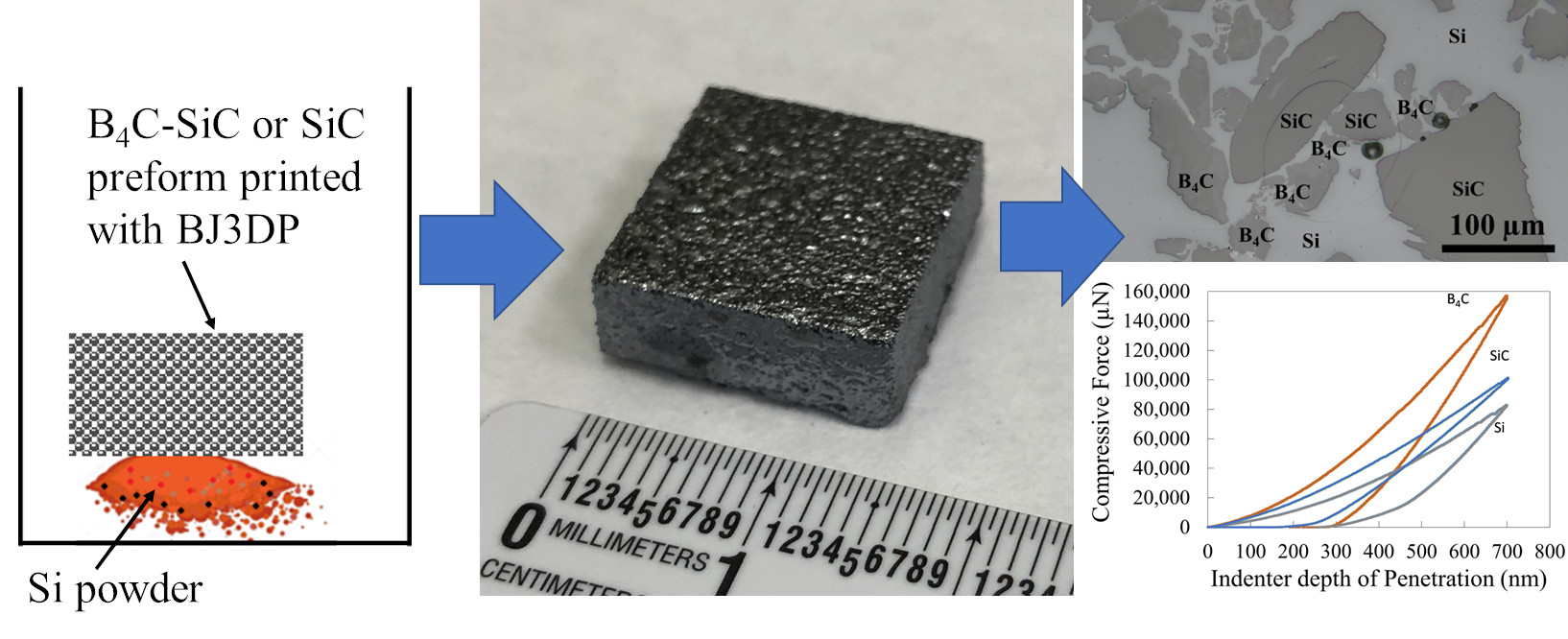 A relevant stock photo of hardness of sic in a typical setting.