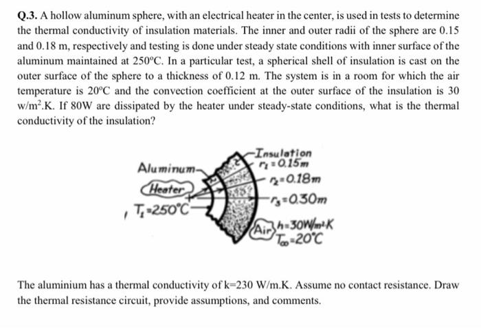 Illustrative example of hollow aluminum sphere from Google Search