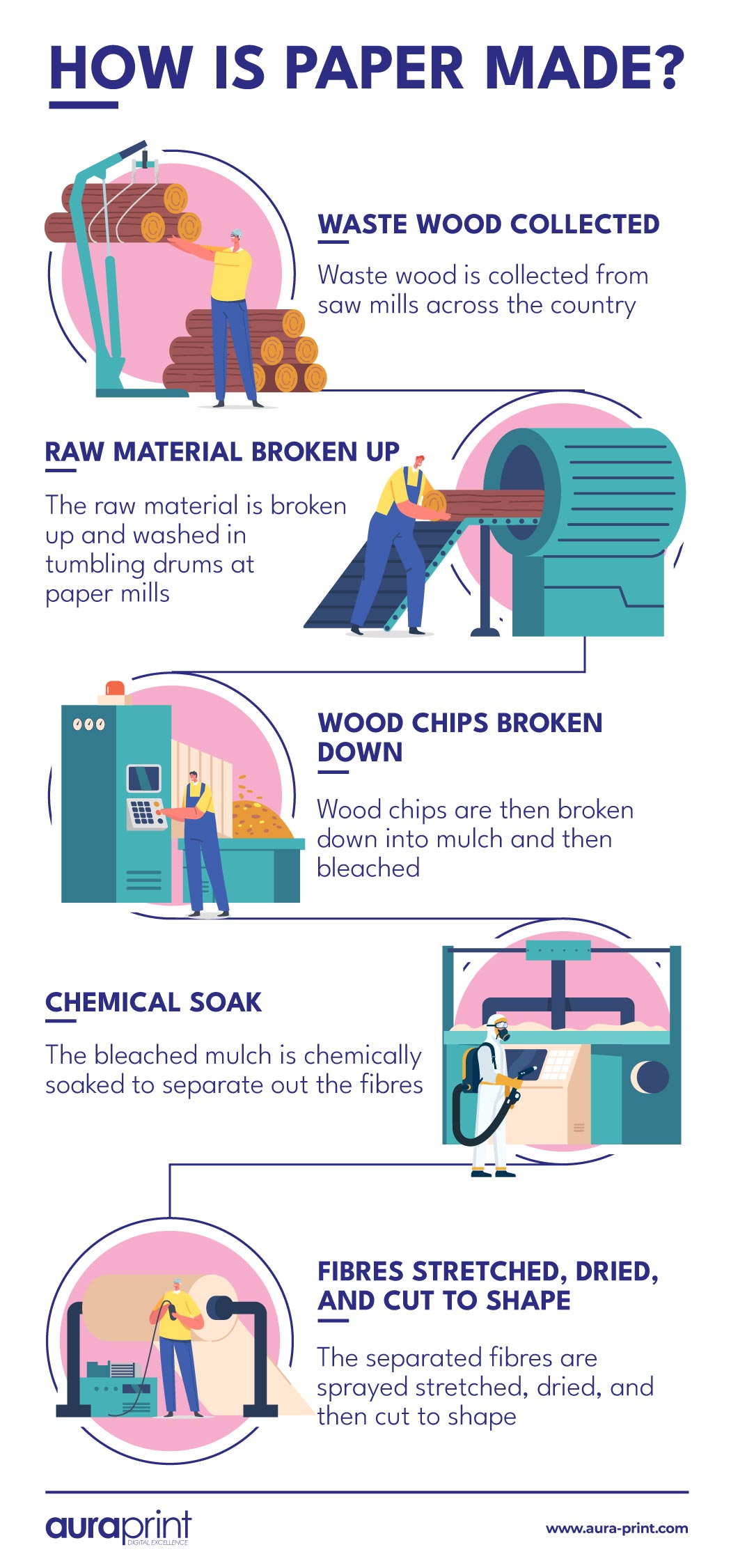 Illustrative image for how is abrasive paper made