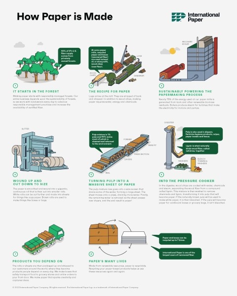 Illustrative image for how is abrasive paper made