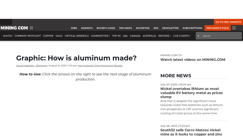 Graphic: How is aluminum made? - MINING.COM