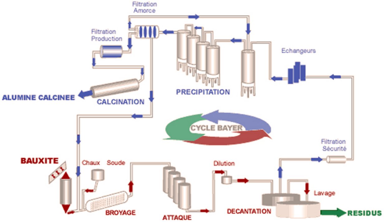 Illustrative image for how is alumina produced