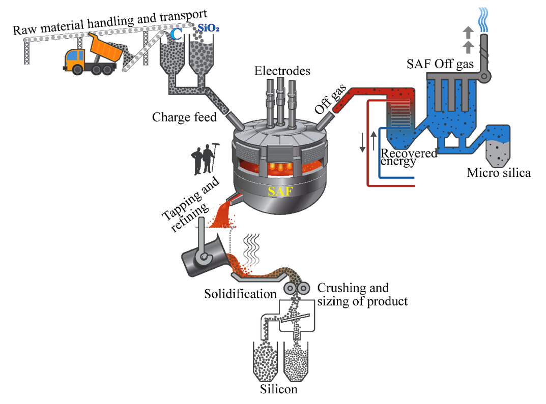 Illustrative image for how is silicon carbide made