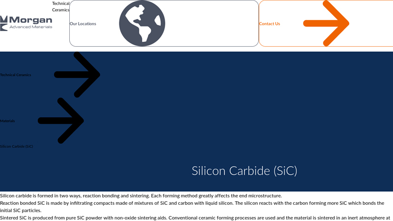 Silicon Carbide (SiC) - Morgan Technical Ceramics
