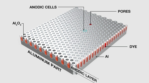 Illustrative image for is alumina oxide