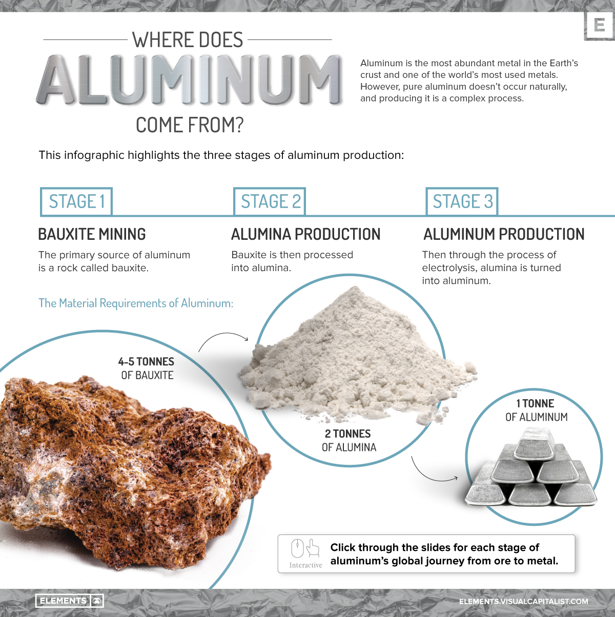 Illustrative image for is alumina oxide